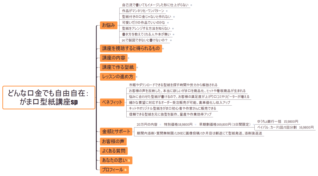 どんな口金でも自由自在：がま口型紙講座sp