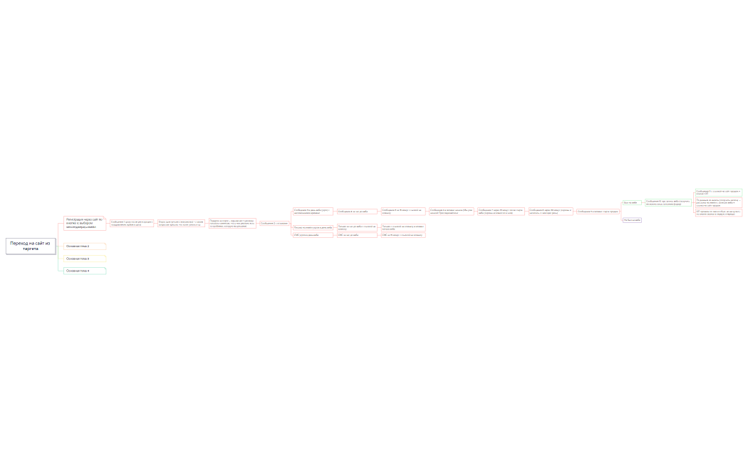 Переход на сайт из таргета