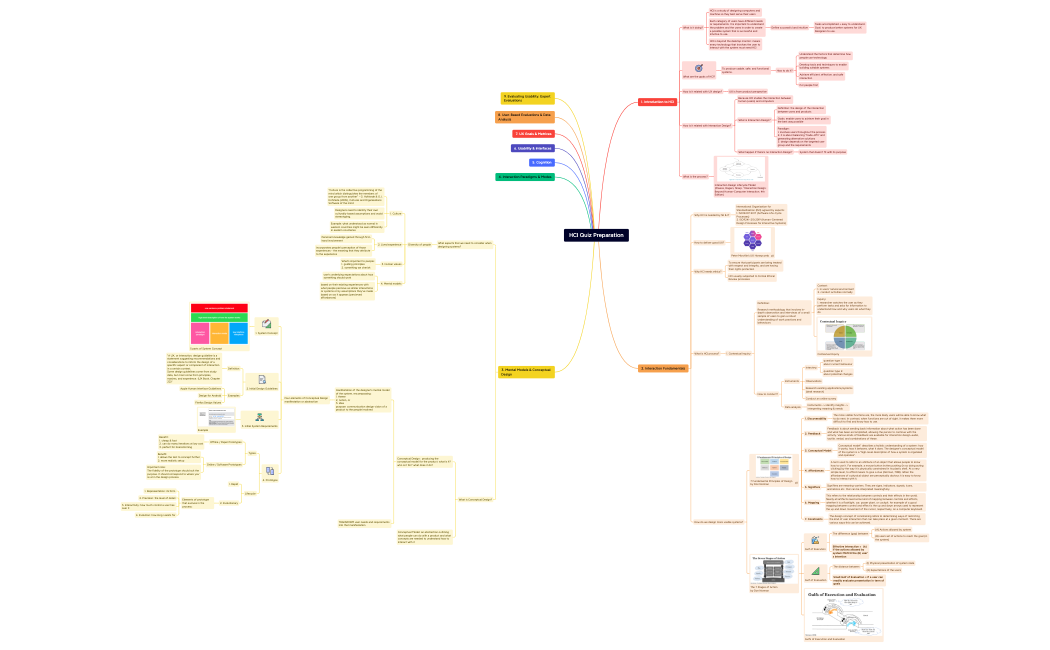 HCI Quiz Preparation.xmind