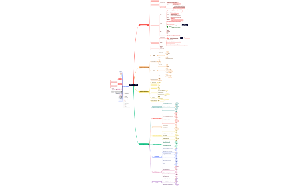 Global Méthode des Tests