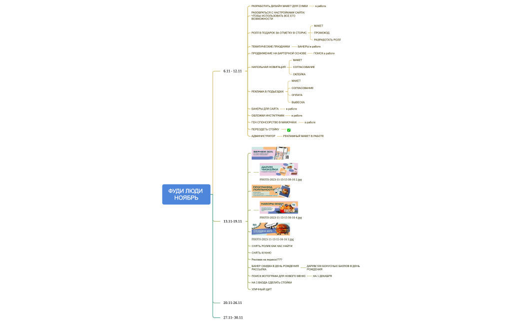 ФУДИ ЛЮДИ НОЯБРЬ