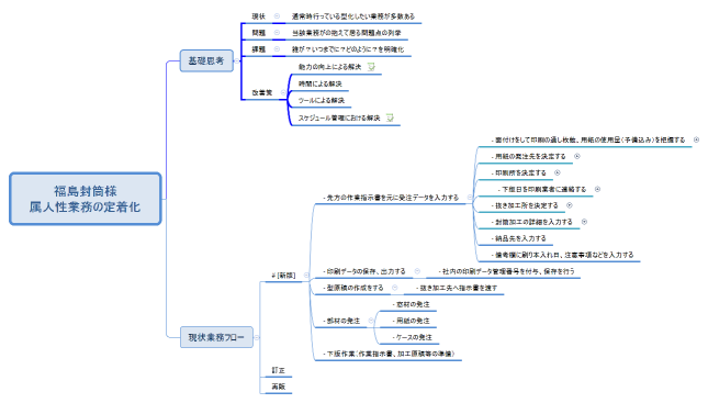 福島封筒様 属人性業務の定着化
