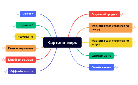 Картина мира