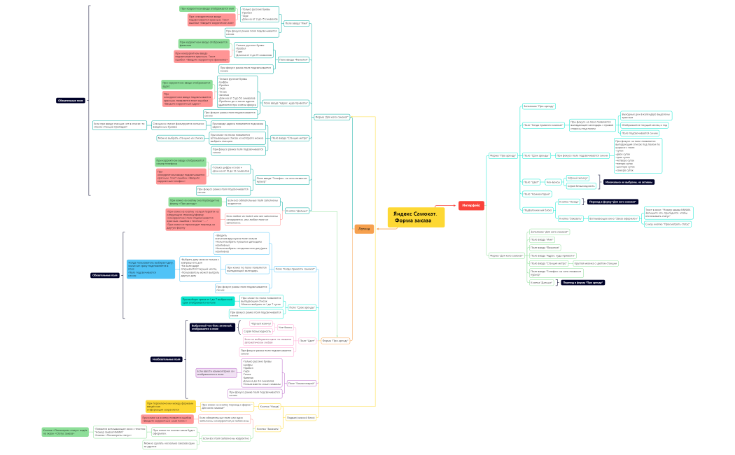 Архипов А.А. Яндекс Самокат. Форма заказа