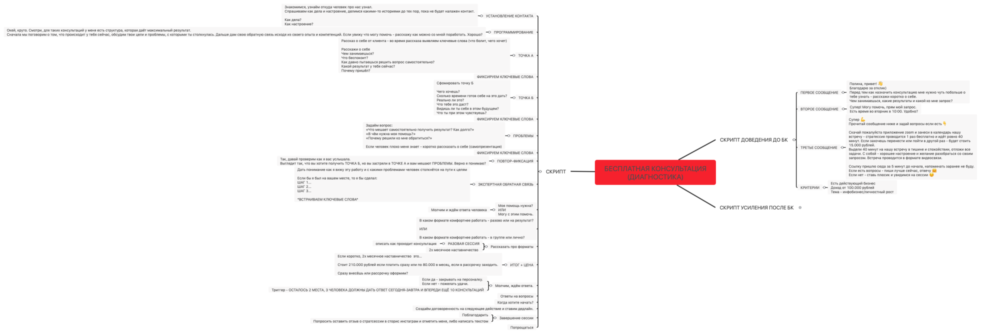 БЕСПЛАТНАЯ КОНСУЛЬТАЦИЯ (ДИАГНОСТИКА)