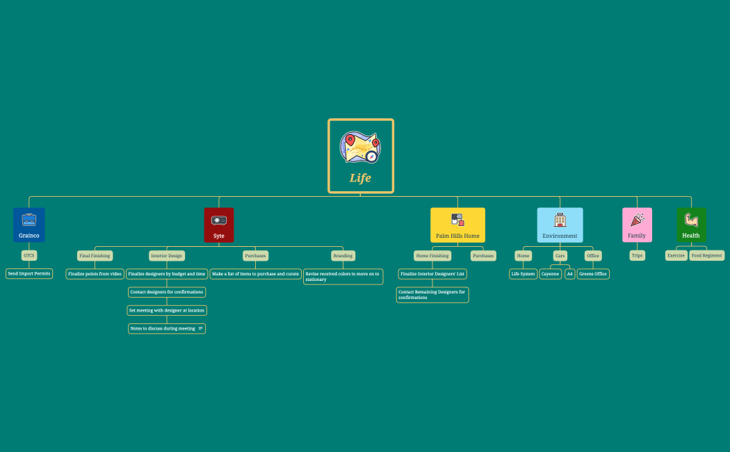 Life Organizer.xmind