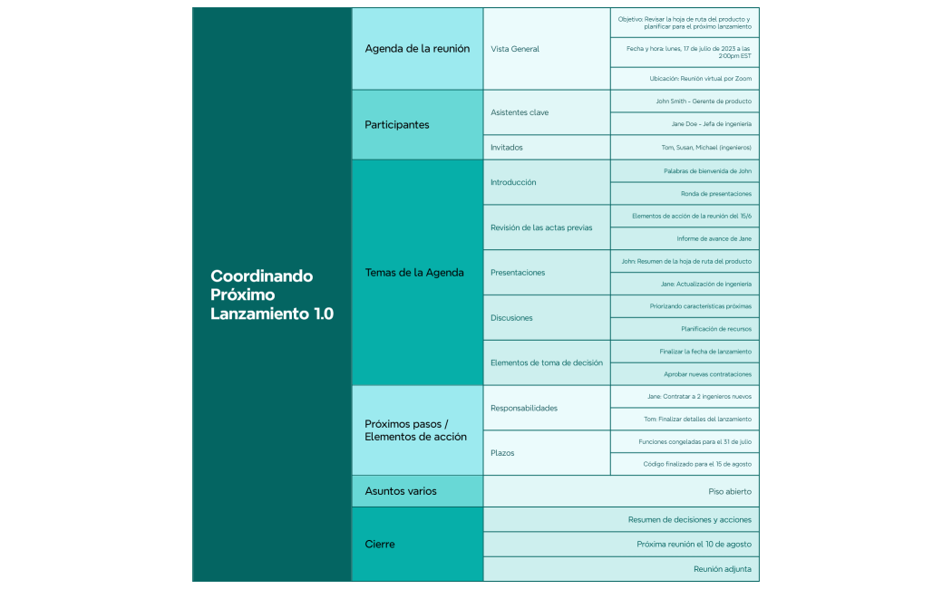 Coordinando Próximo Lanzamiento 1.0