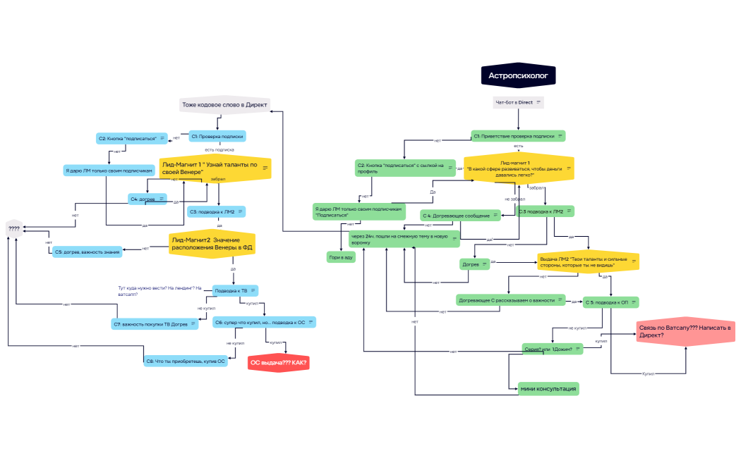 Осн.сегмент. Деньги