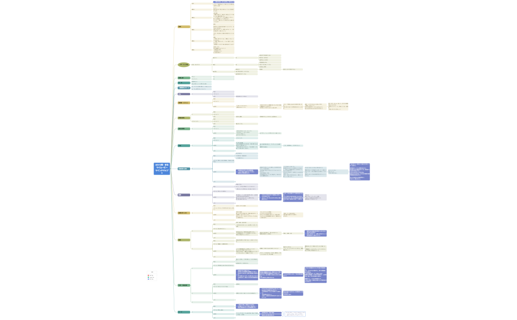 ADV６期・まるマイムービーマインドマップ3