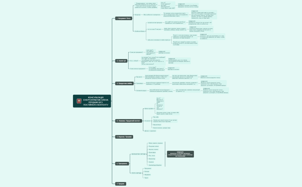 Консультаціяенергопрактик Оленапродажі без постійного контенту