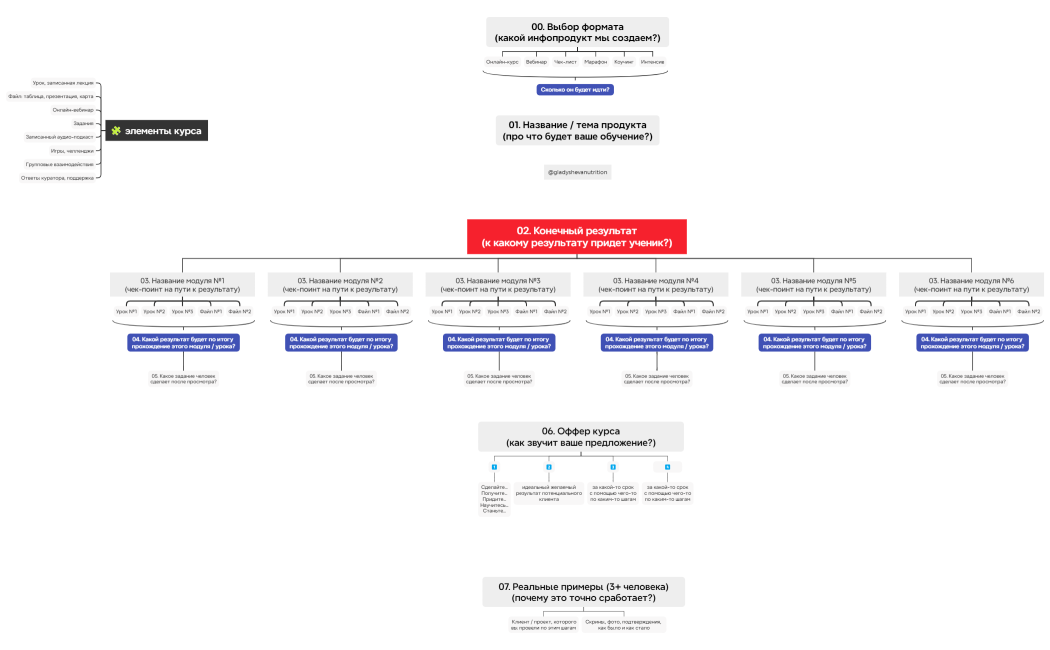 создание группового премиального продукта мастер -группа
