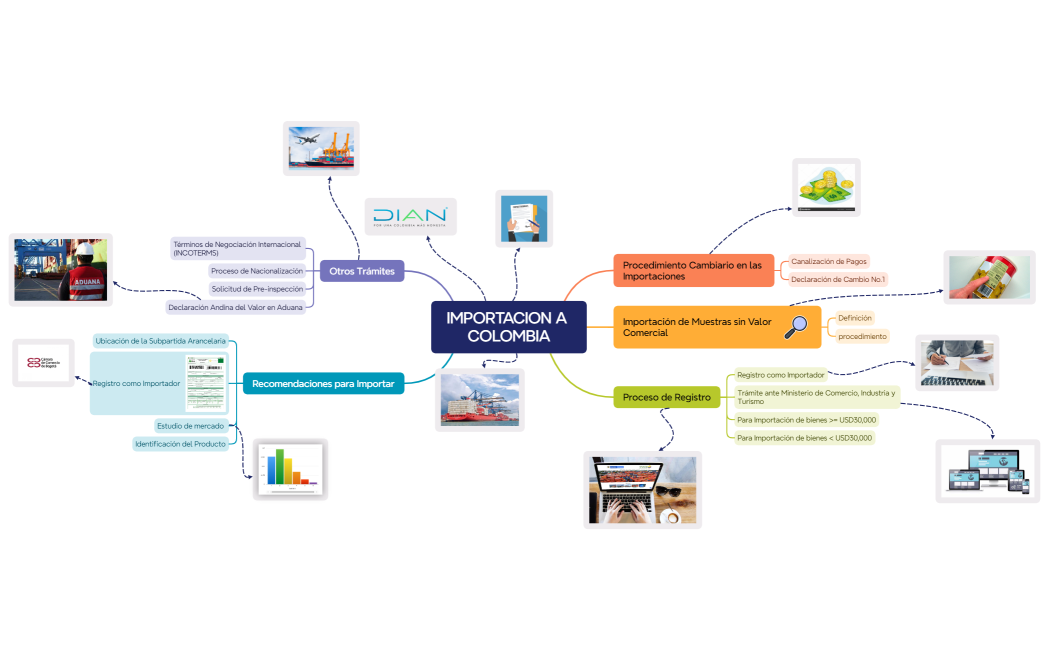 IMPORTACION A COLOMBIA