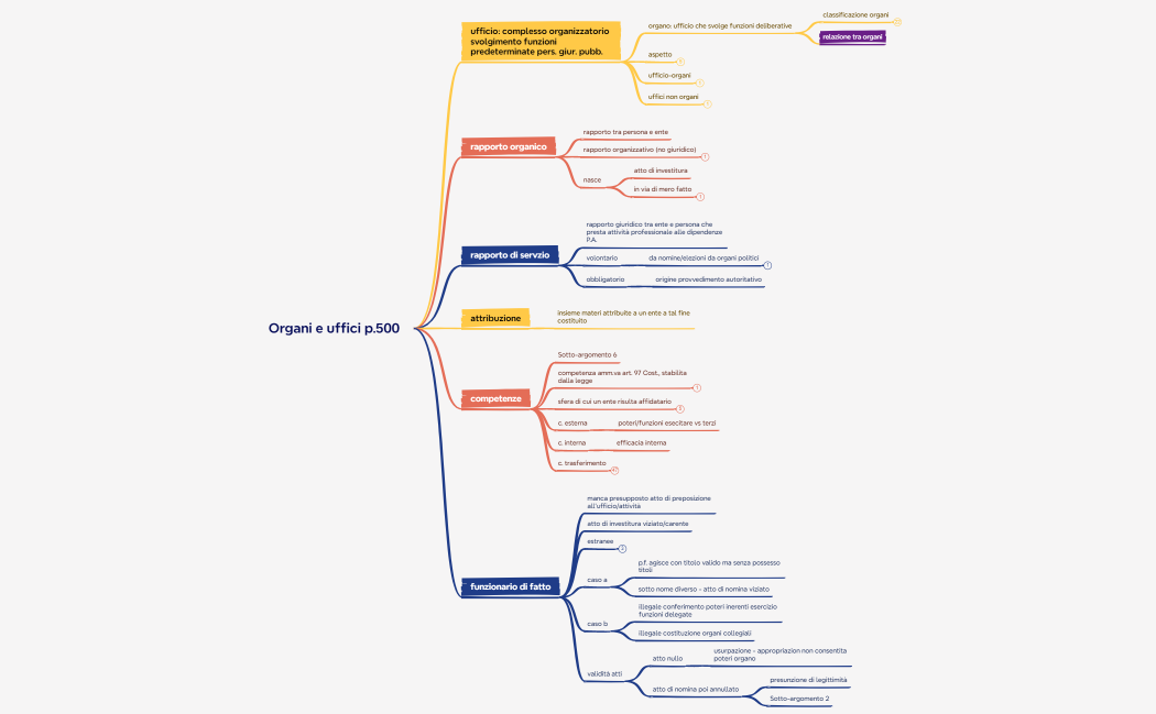LIBRO 6 ELEMENTI DIRITTO AMMINISTRATIVO