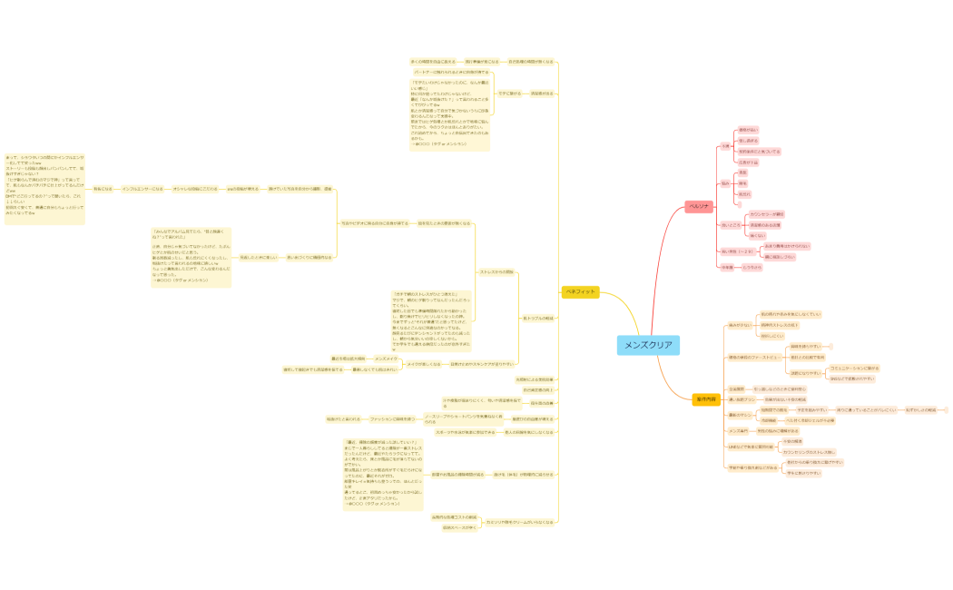 マインドマップ