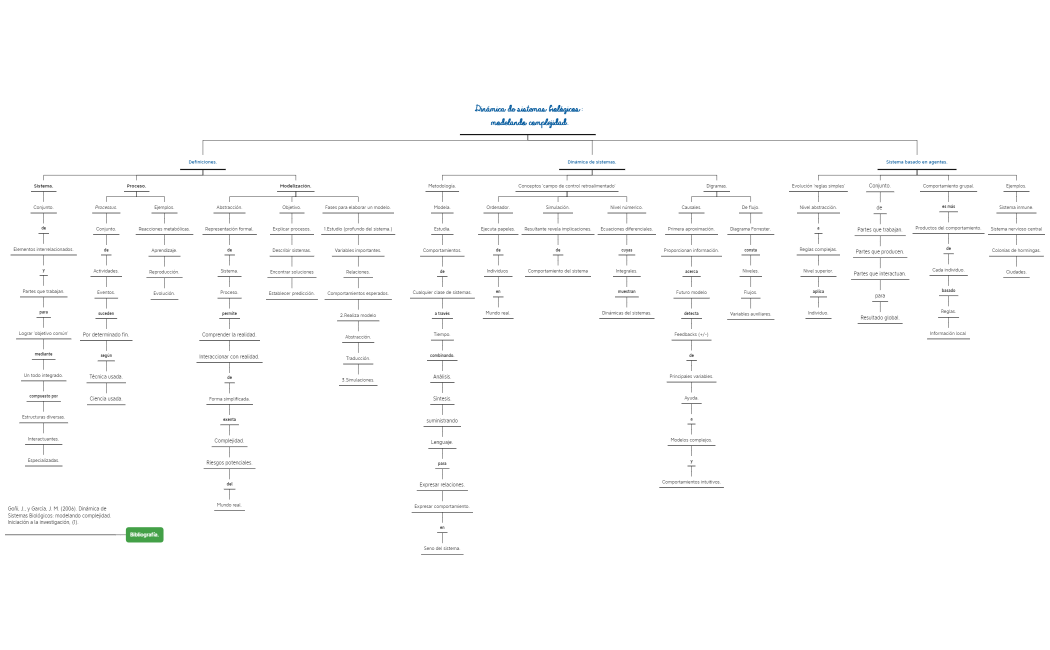Dinámica de sistemas biológico