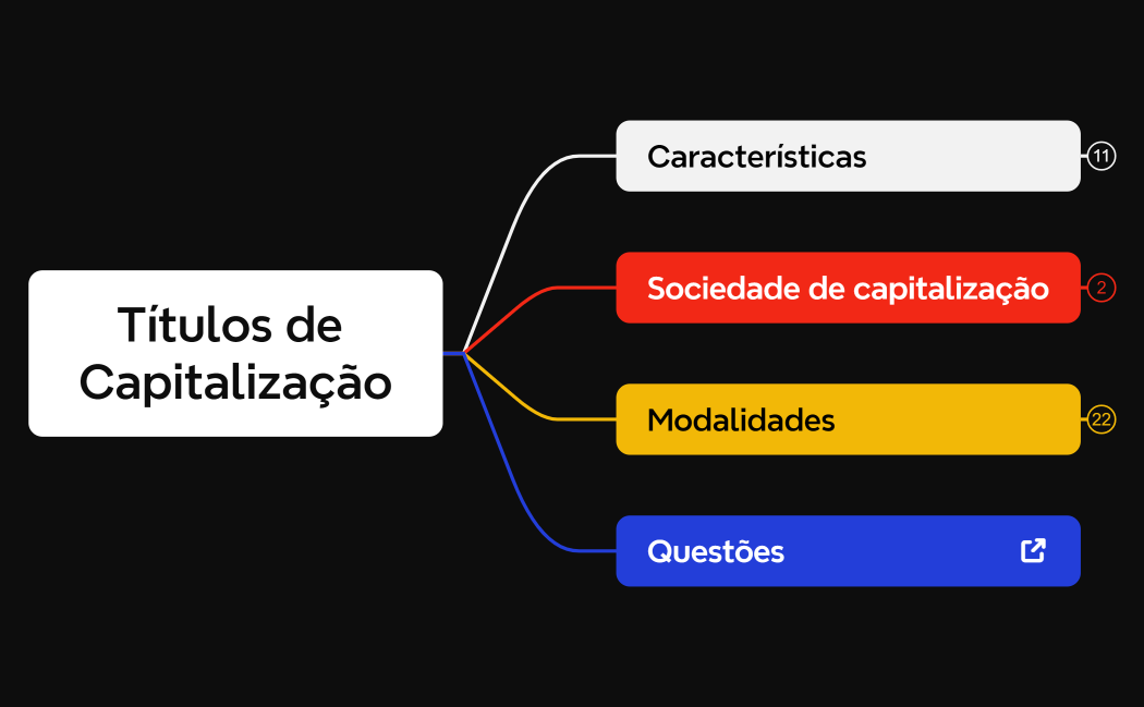 Títulos de Capitalização
