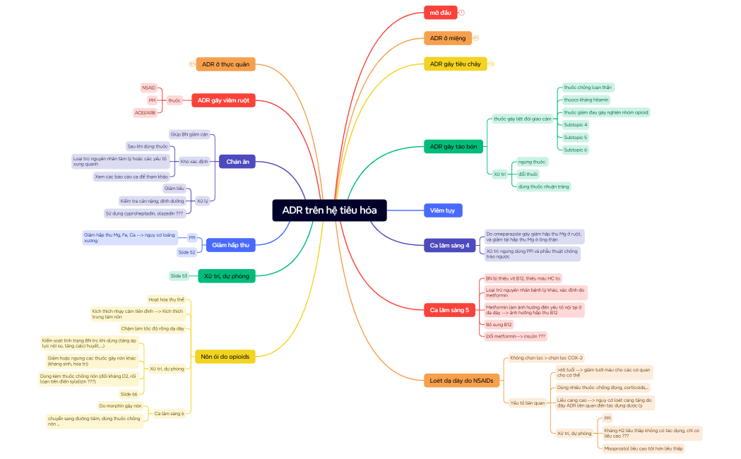 ADR trên hệ tiêu hóa