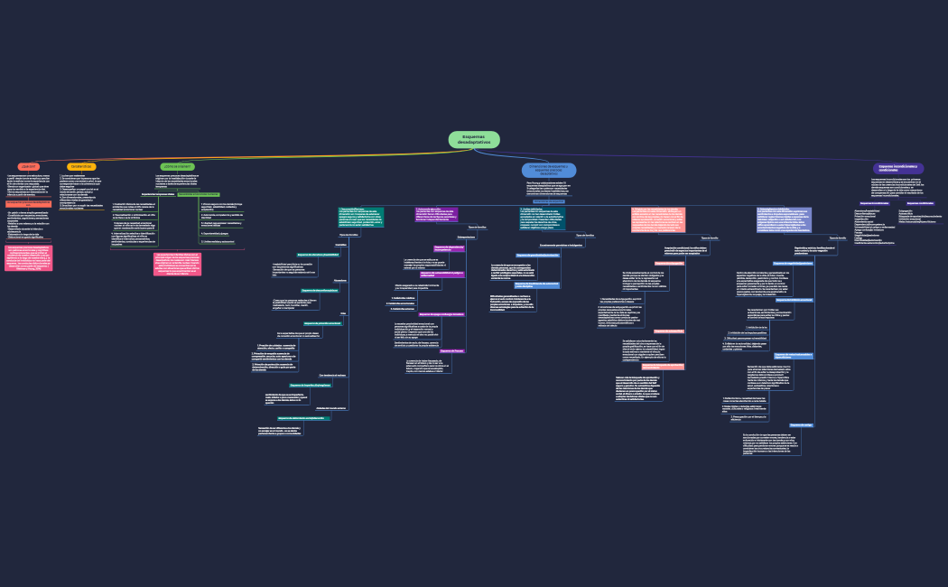 Esquemas desadaptativos