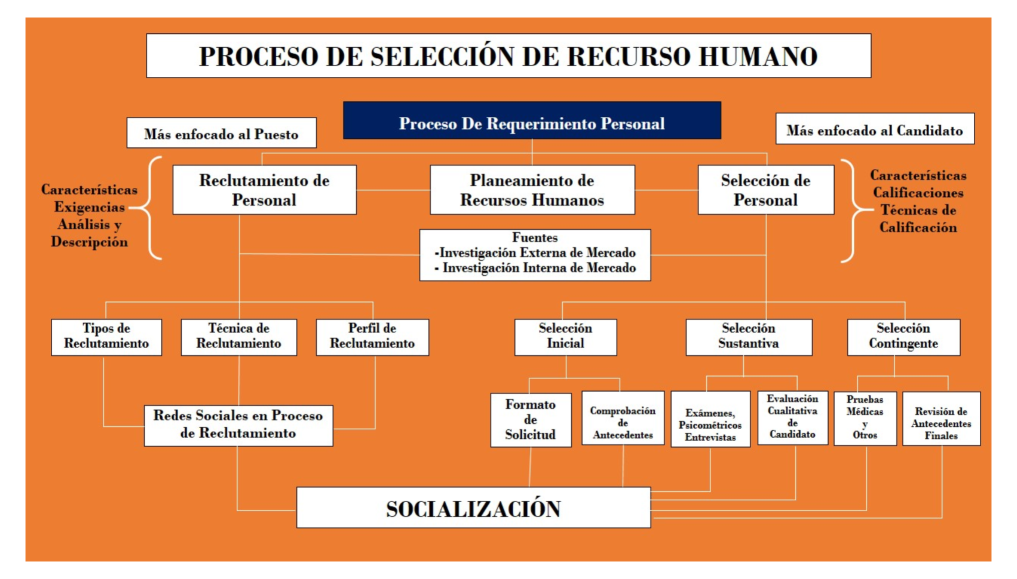 DIAGRAMA DE PROCESO