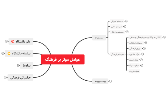عوامل موثر در فرهنگ (3)