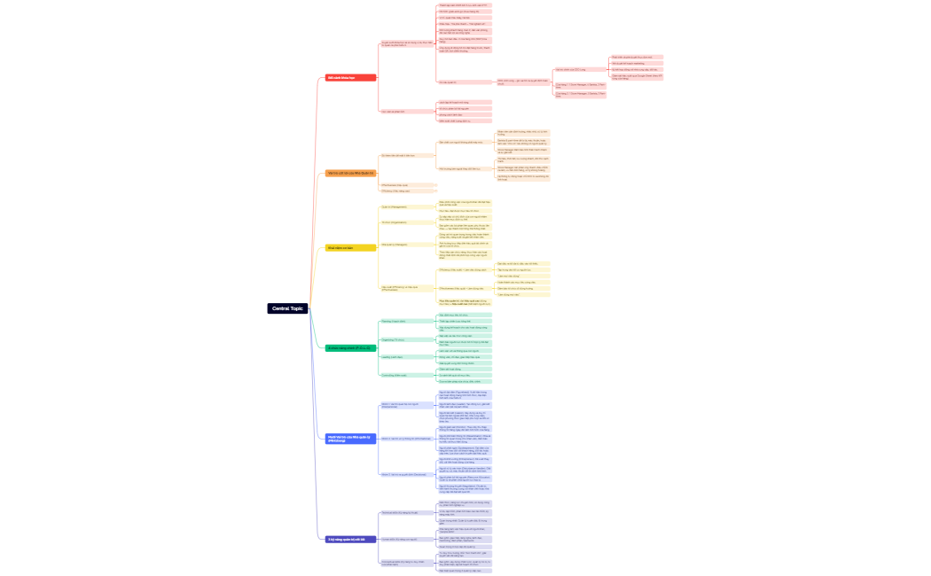 Mind Map