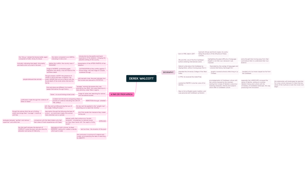 MM_Derek Walcott.xmind