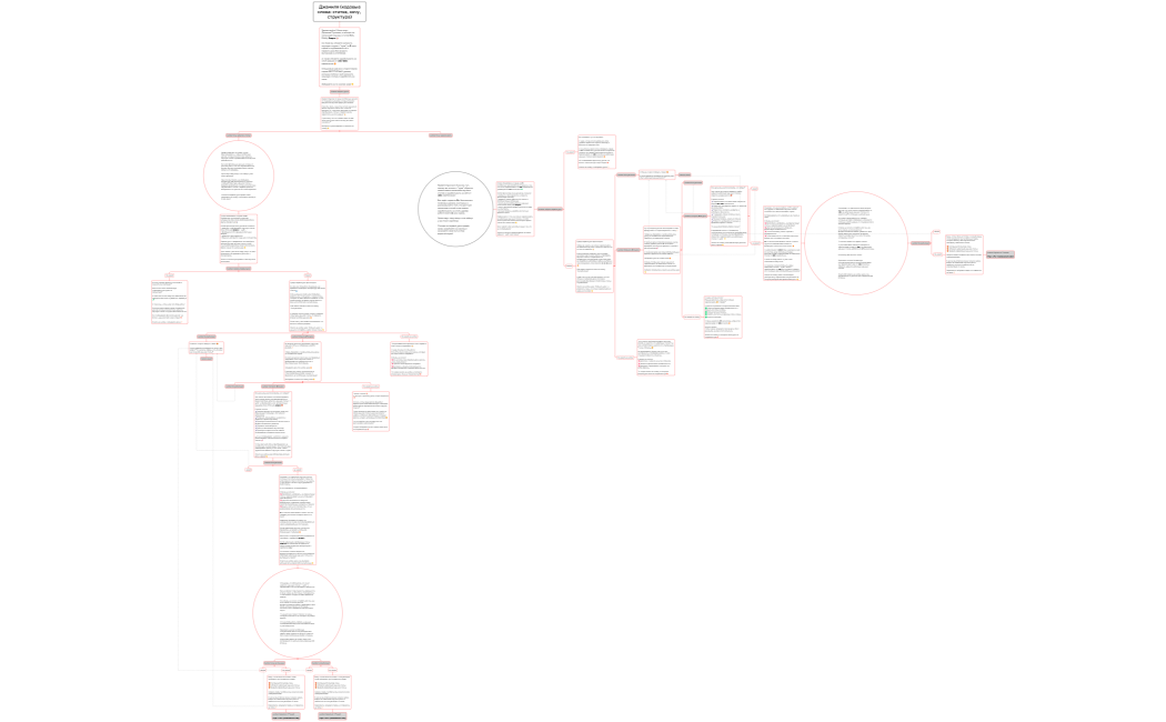 Древовидная схема
