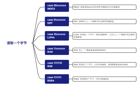 读取一个字节.xmind