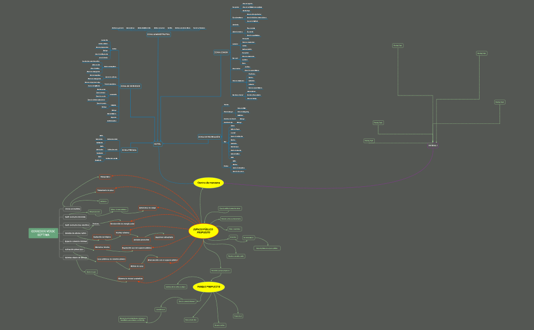 CORREDOR VERDE SEPTIMA
