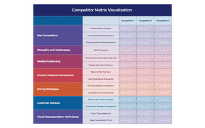 _Competitor Matrix Visualization
