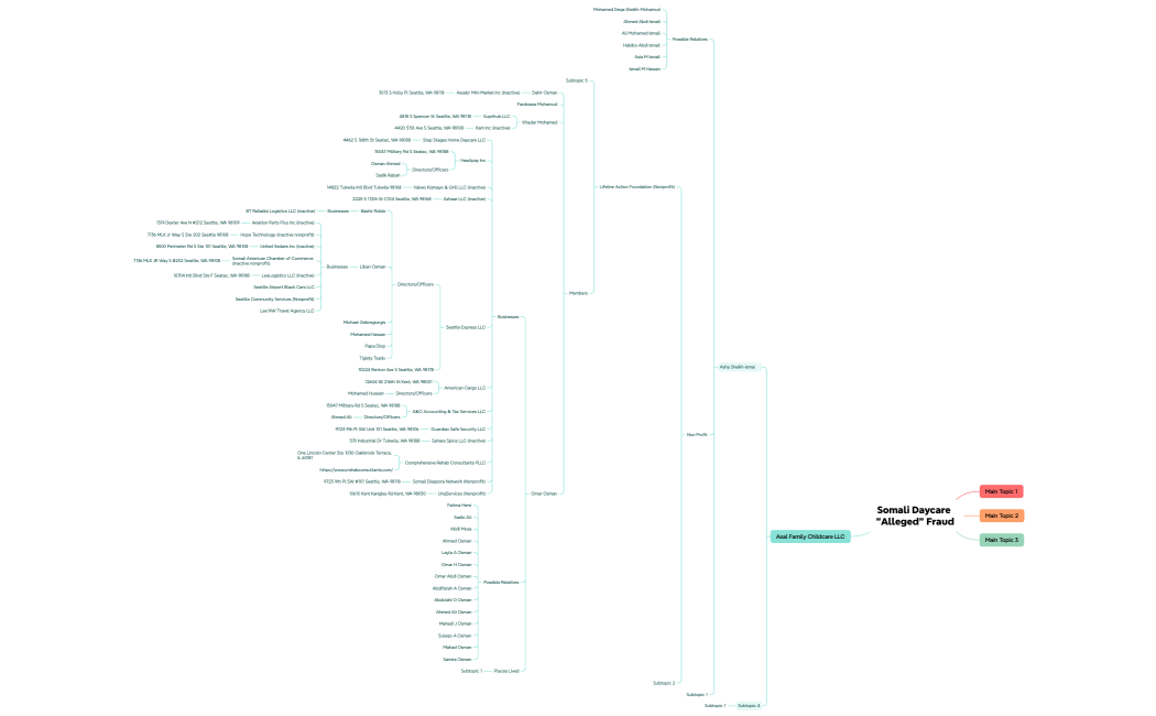 Somali Daycare "Alleged" Fraud