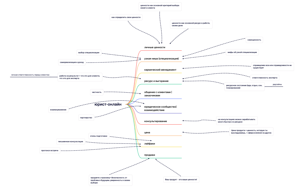 Без названия