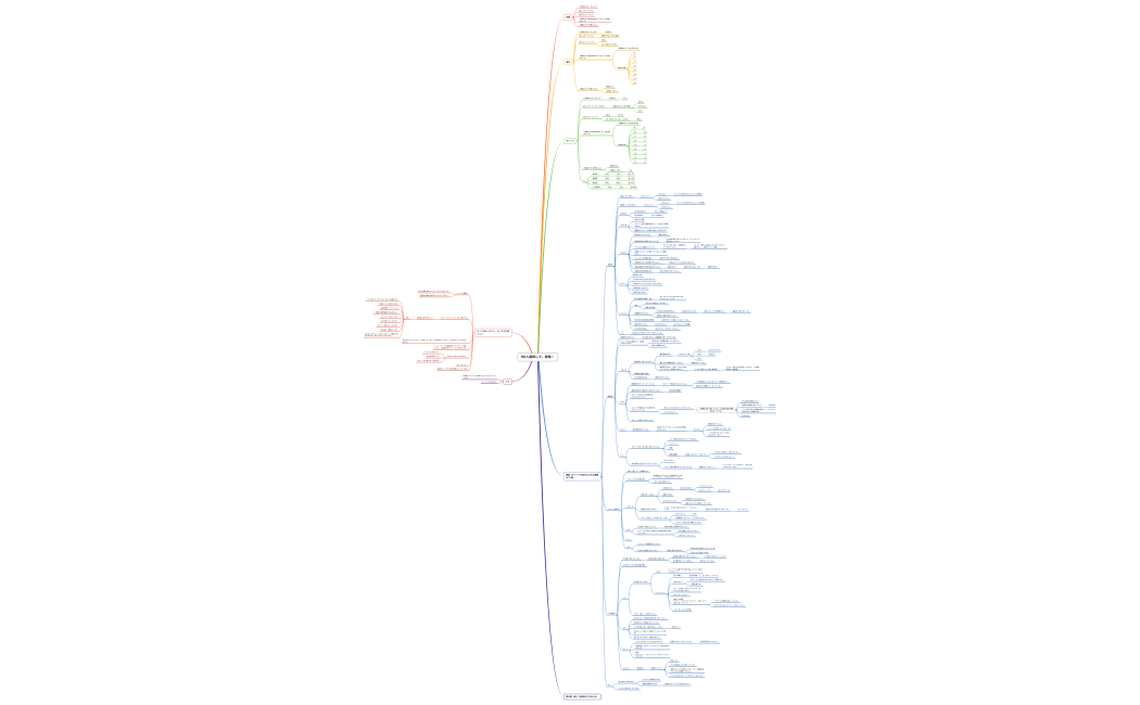60人達成して、昇給！ (1)