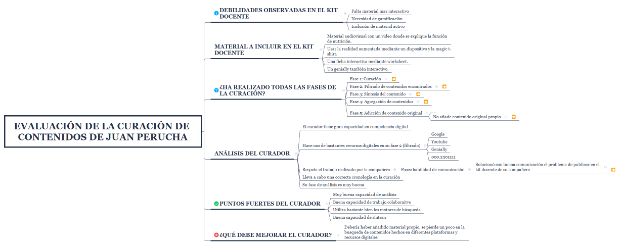Evaluación de la curación de contenidos de Juan Perucha