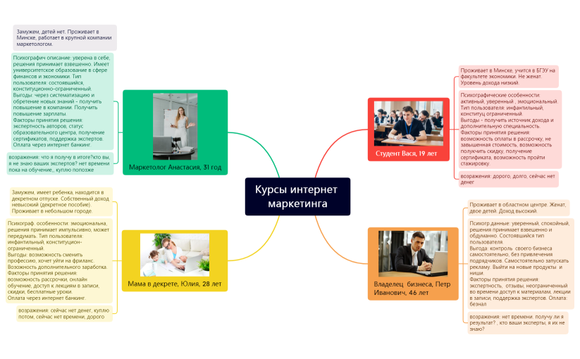 Курсы интернет маркетинга