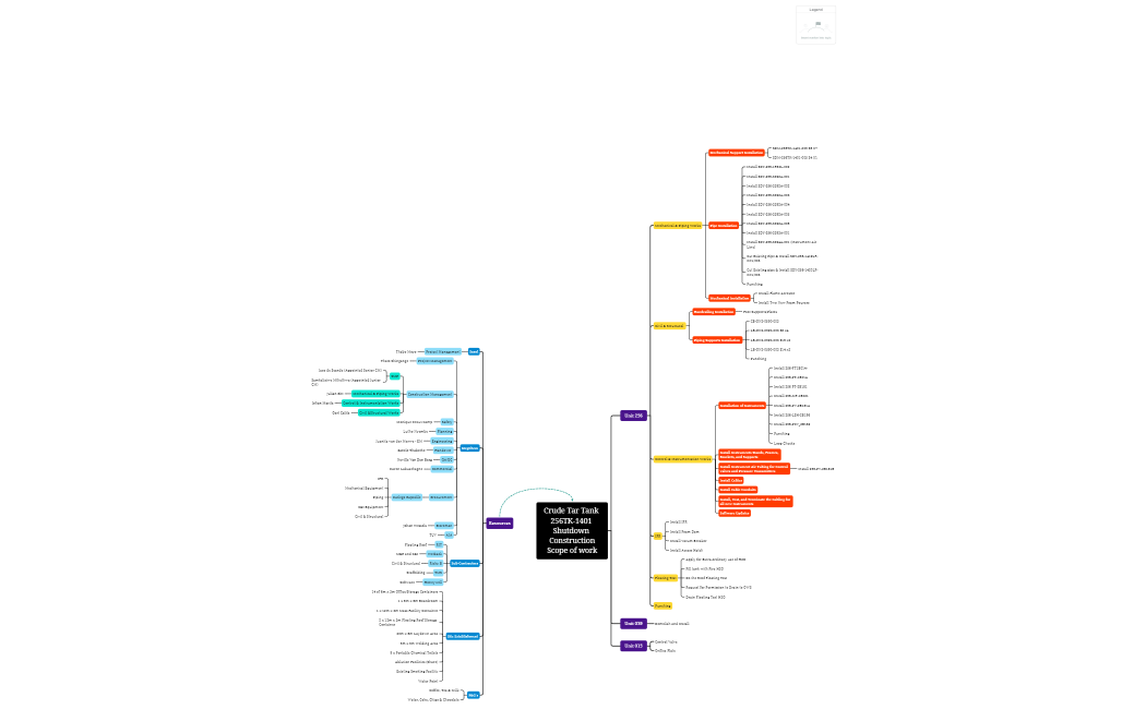 Crude Tar Tank 256TK-1401  Shutdown Construction Scope of work