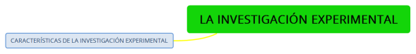 LA INVESTIGACIÓN EXPERIMENTAL