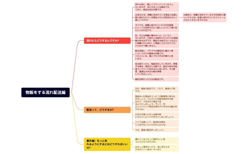 物販をする流れ配送編
