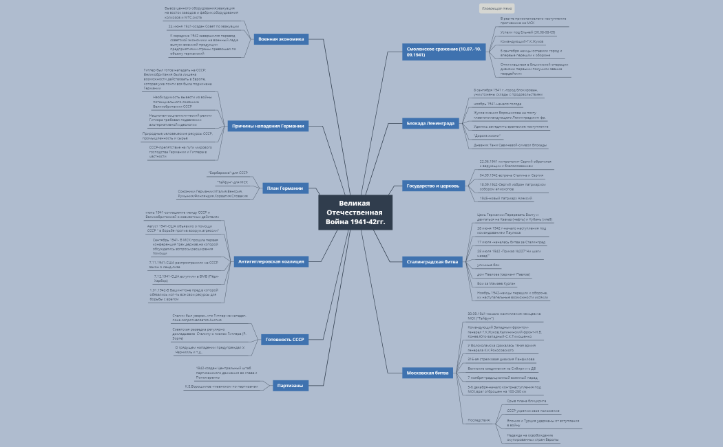 Великая Отечественная Война 1941-42гг.