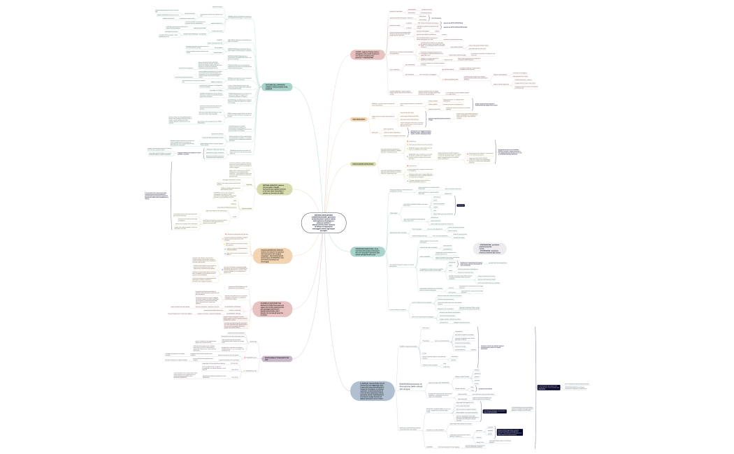 SISTEMA CIRCOLATORIO CARDIOVASCOLARE : garantisce la distribuzione a tutte le cellule dell'organismo di ossigeno e sostanze nutritive, l'allontanamento delle sostanze di rifiuto e il trasporto di messaggeri chimici agli organi bersaglio.