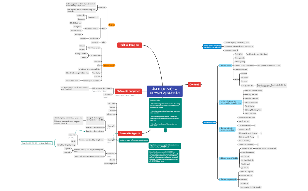 ẨM-THỰC-VIỆT-HƯƠNG-VỊ-ĐẤT-BẮC.xmind