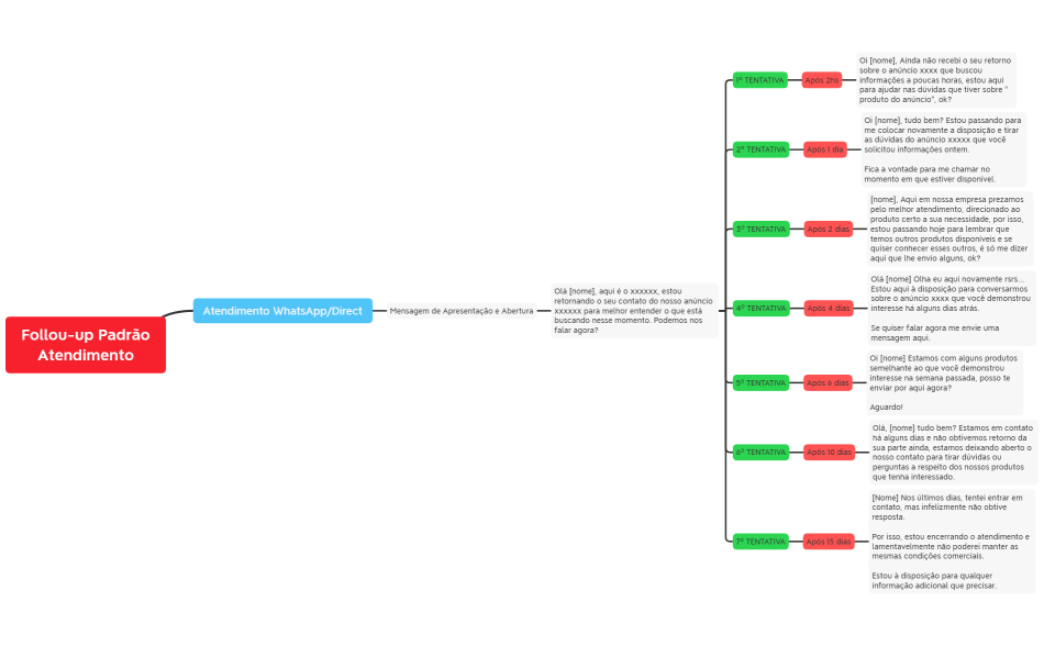Follou-up Padrão Atendimento