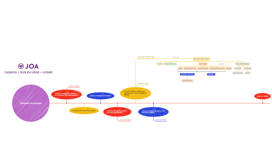 Président du Groupe
