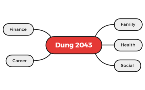 Dung 2043