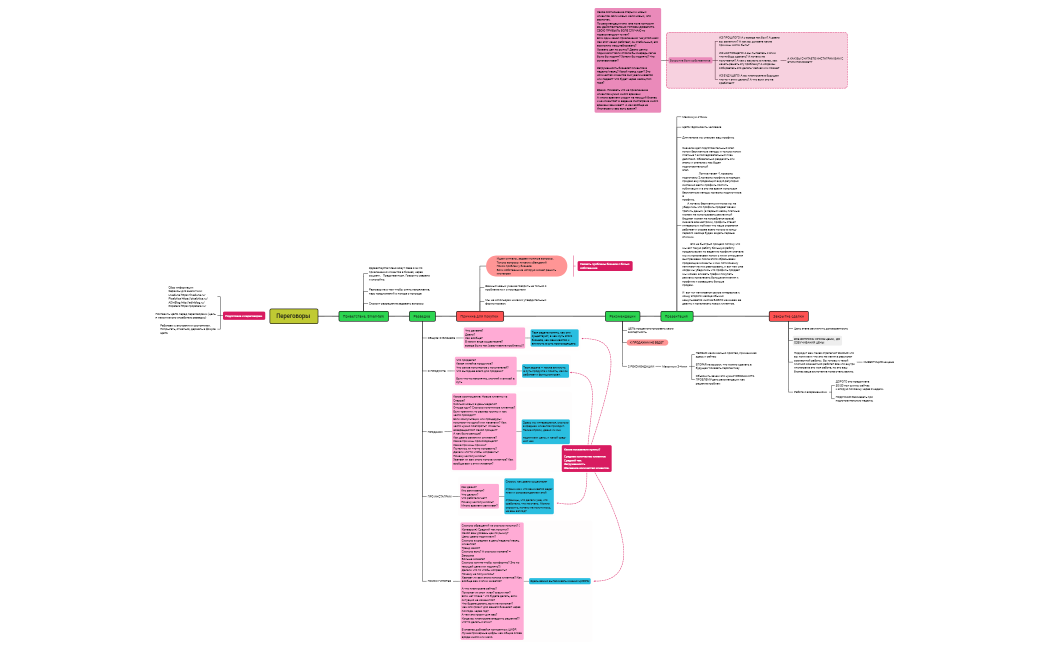 Переговоры Хава