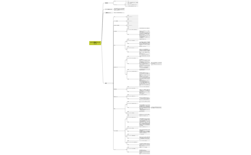 シナリオ構成マインドマップ