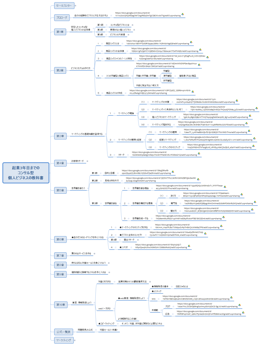 起業3年目までの コンサル型 個人ビジネスの教科書