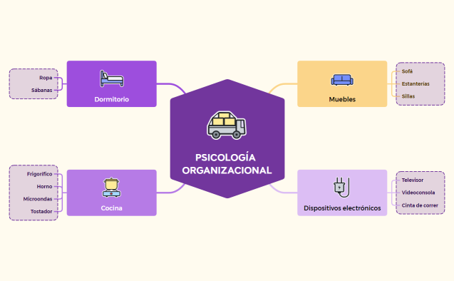 Lista de comprobación de equipaje