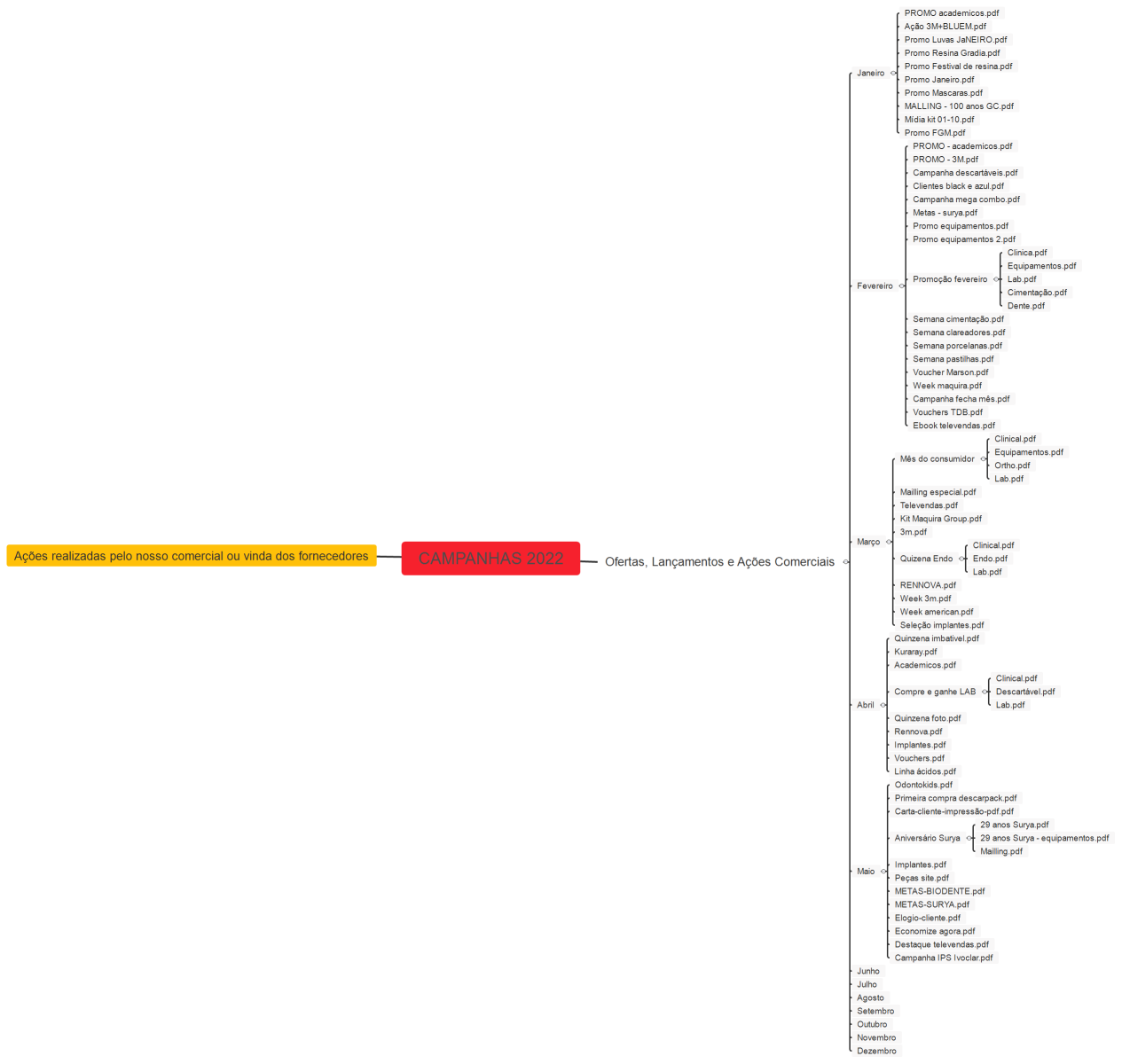 CAMPANHAS 2022
