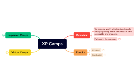 XP Camps